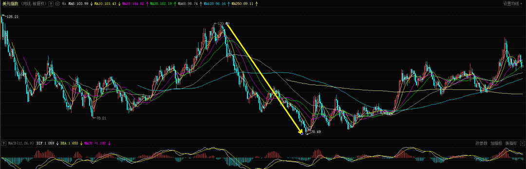 航母一跑,美股就被砸了