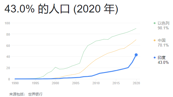 小镇青年,被困印度股市