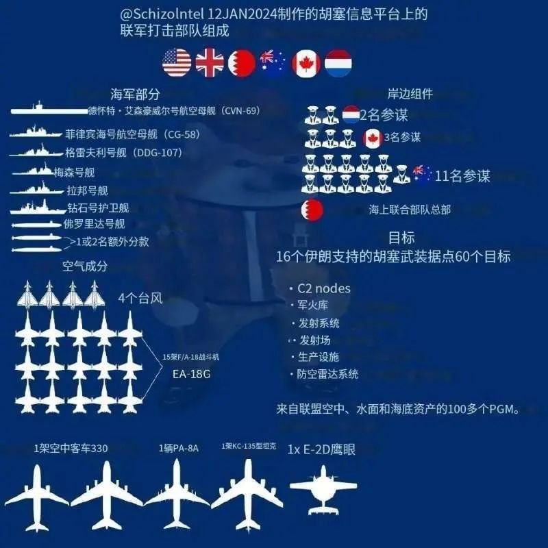 100枚导弹砸下去,拜登捅了马蜂窝!胡塞武装:击落美军F-22