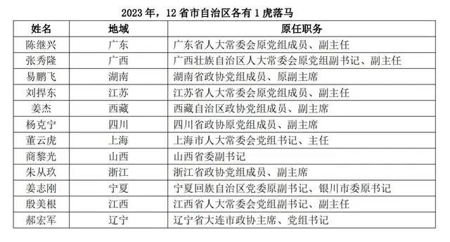 2024,首虎会是谁?