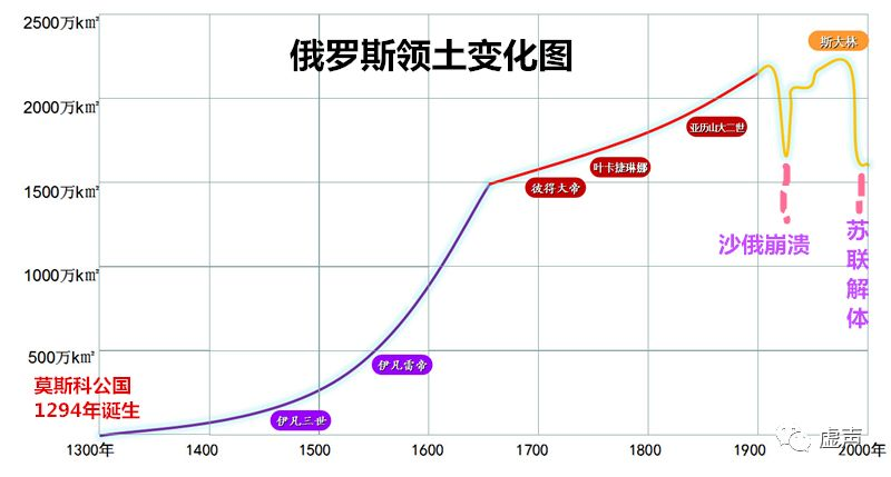 俄罗斯的帝国宿命