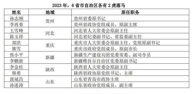 2024,首虎会是谁?