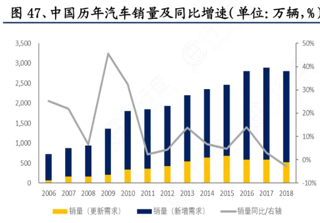 2023我国汽车出口全球第一,未来汽车业驶向何方?