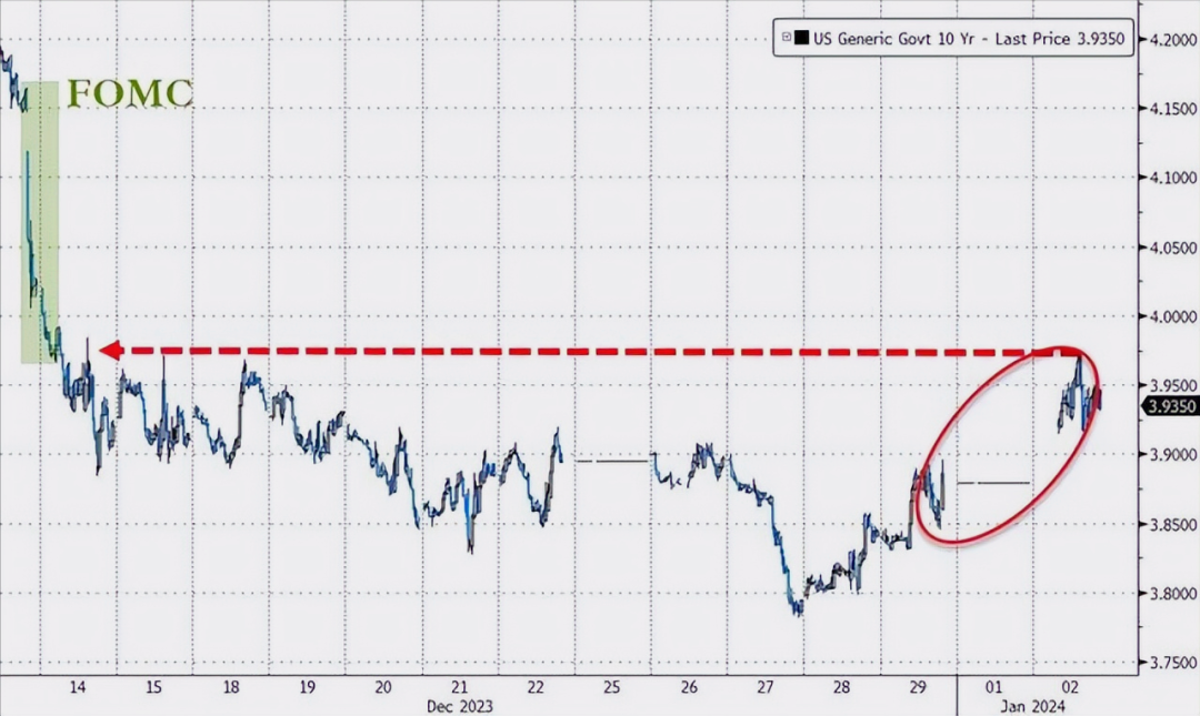 美国收割越南,980万亿撤离,越南可能是印度翻版,或将衰退20年