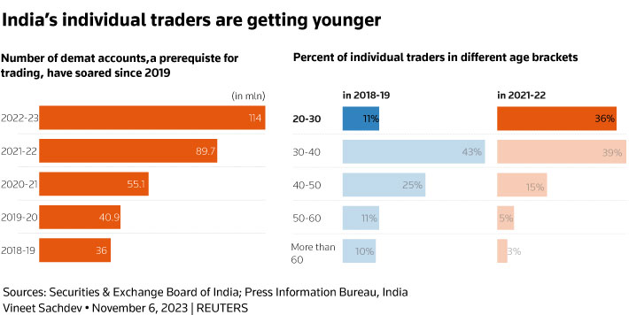 小镇青年,被困印度股市