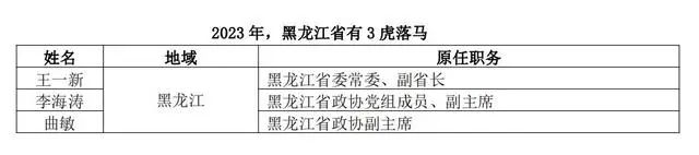 2024,首虎会是谁?