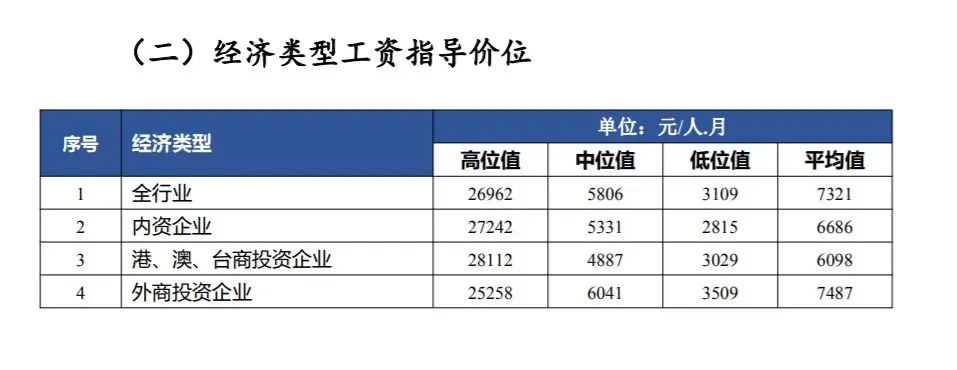 最近想到的两件事，为什么保持快速增长很重要