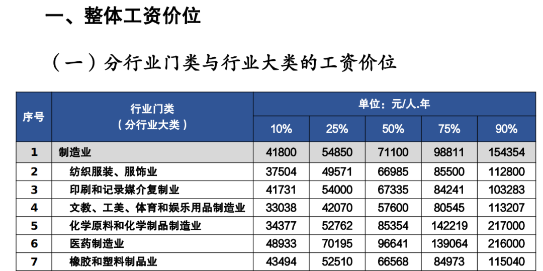 最近想到的两件事，为什么保持快速增长很重要