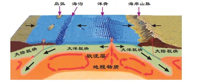 中美日,谁将率先打开“地心之门”? 中美日,谁将率先打开“地心之门”?