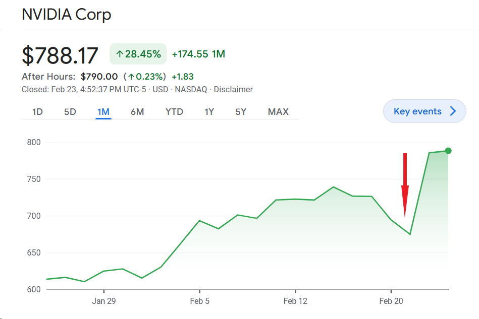 谁在炒作AI算力？AI疯狂投钱的陷阱