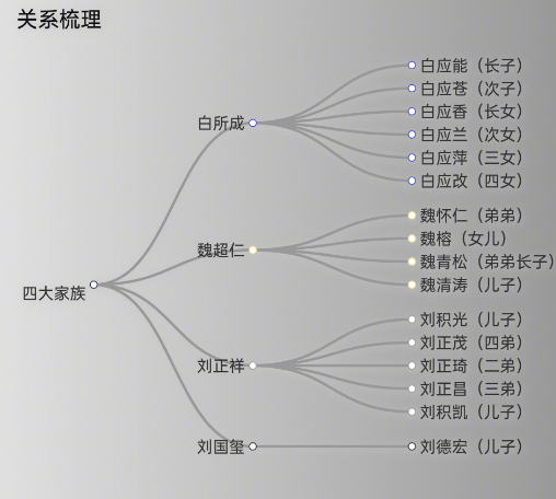 虽远必诛！缅北电诈家族全部归案！用实力演绎“得罪上三常必死定律”
