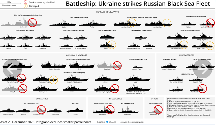 乌军成功击中两艘俄军登陆舰后，美媒却感叹“胜利来得太晚了”
