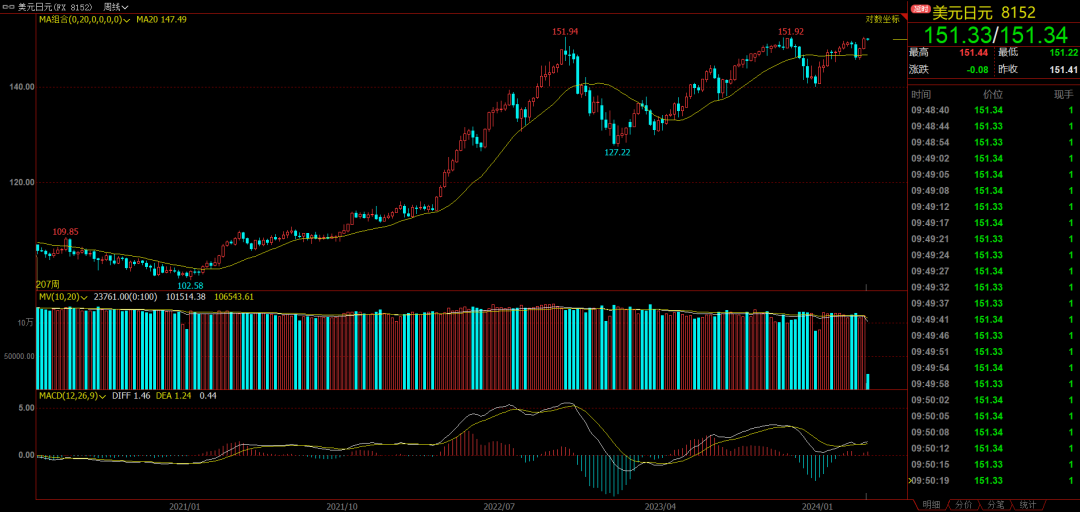 日元的最后一击,将在4月展开?