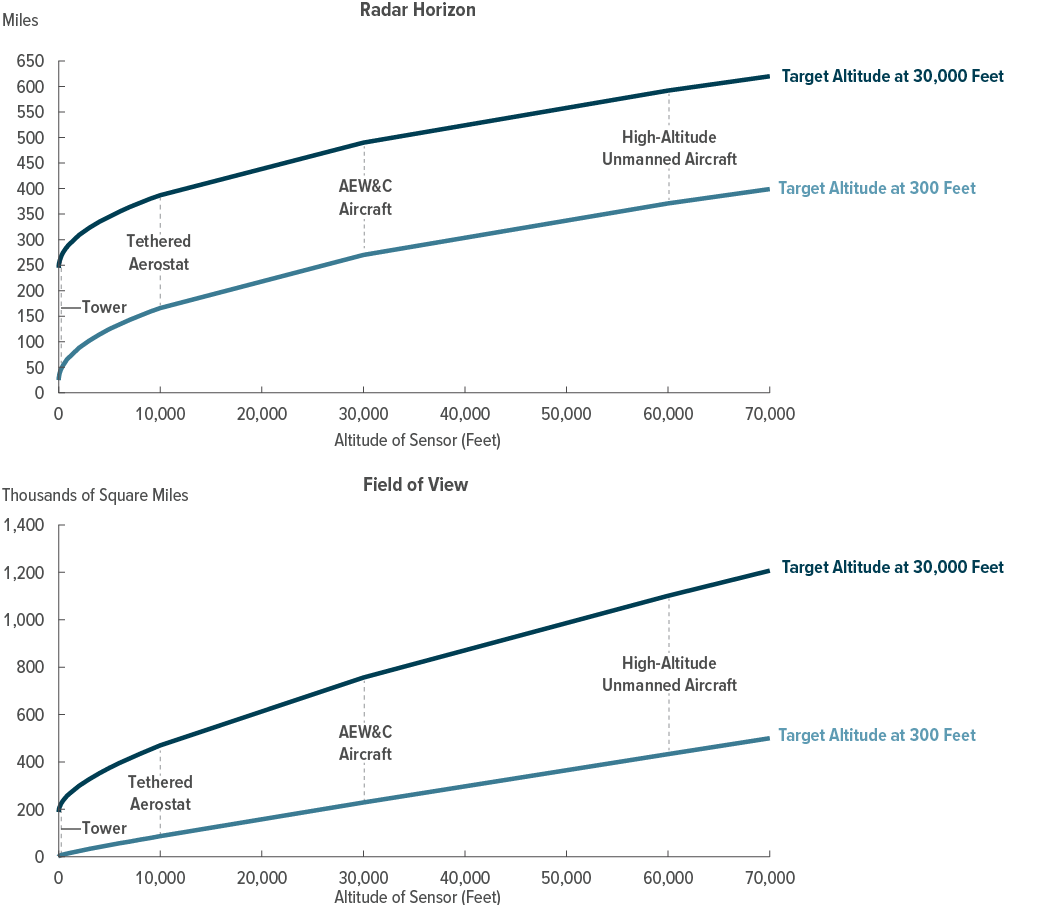 保卫中国最好方式是打到美国去