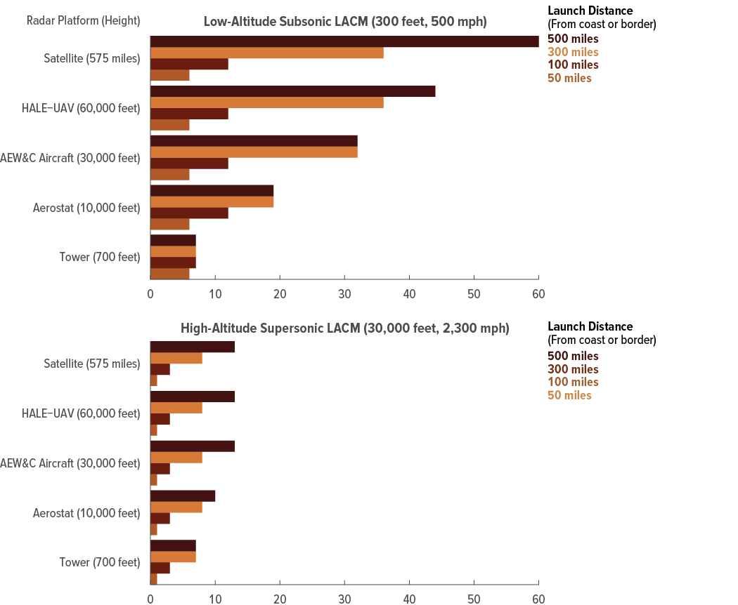 保卫中国最好方式是打到美国去