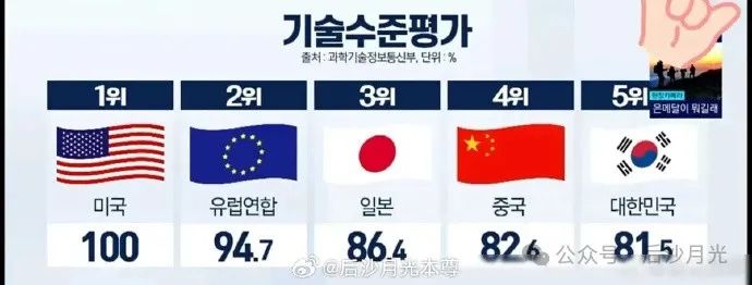 航天大国排名!韩国居然对中国“手下留情”