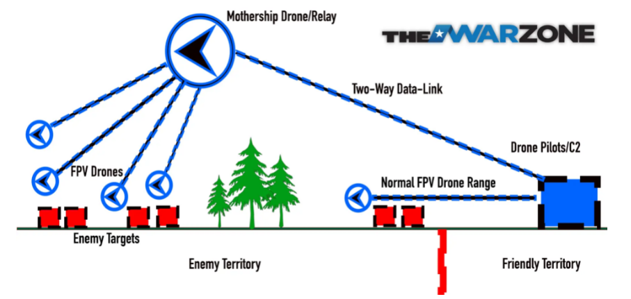 “用穿越机互怼”俄乌是认真的,不仅打得很上头,还“玩出”了新花样