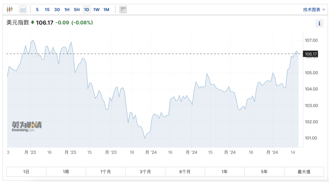重磅!“货币战争”开打!