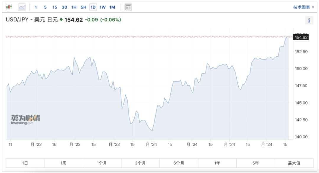 重磅!“货币战争”开打!
