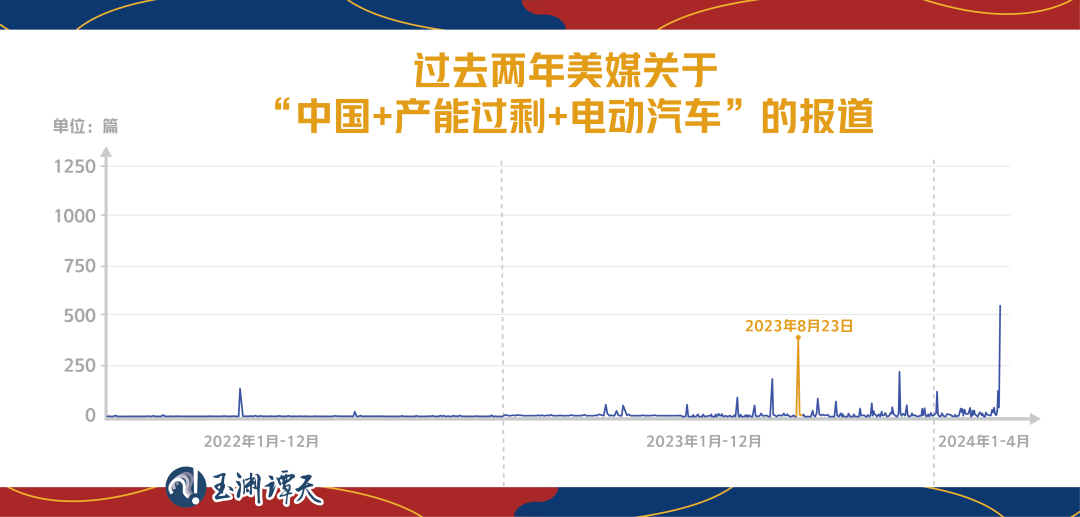 美国的这个谈判筹码,能奏效吗?