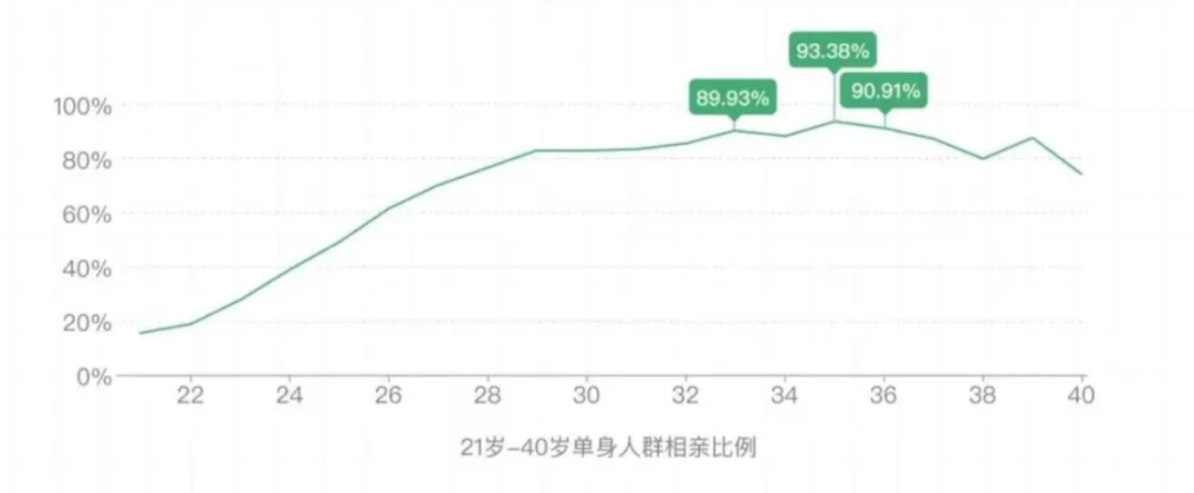 一夜蒸发16亿!中国光棍天堂,被王婆干翻了