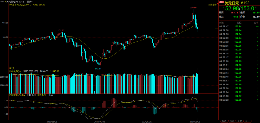 日元反击,谁在跟美国作对?