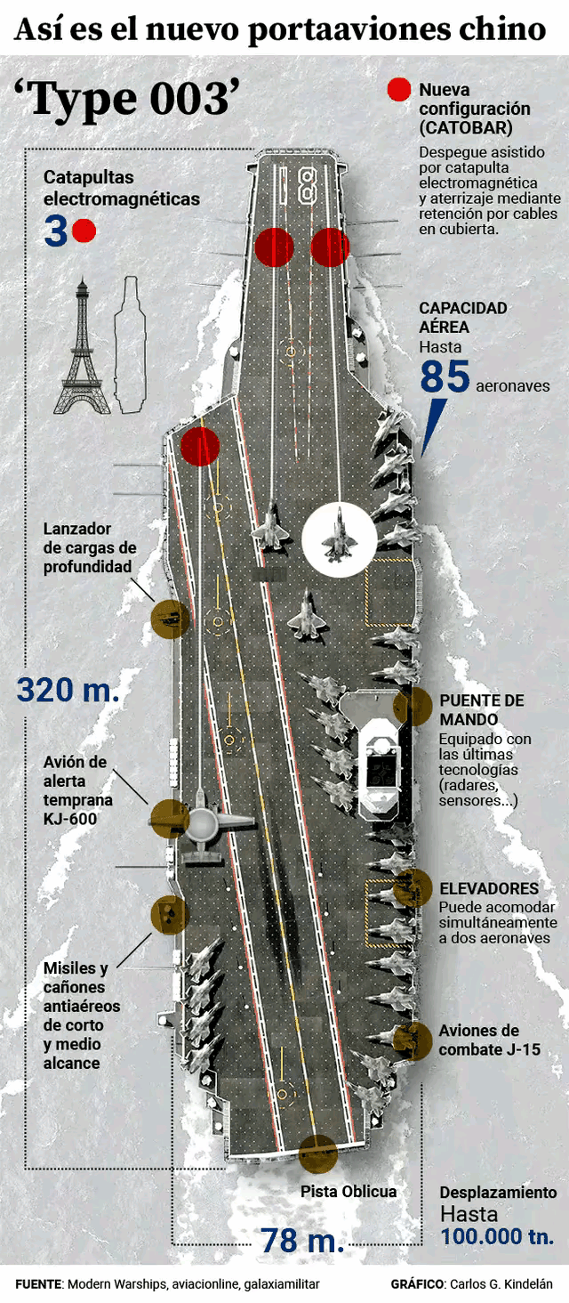 消息很突然,没有任何征兆!8万吨超级航母,欧亚第一巨舰首航