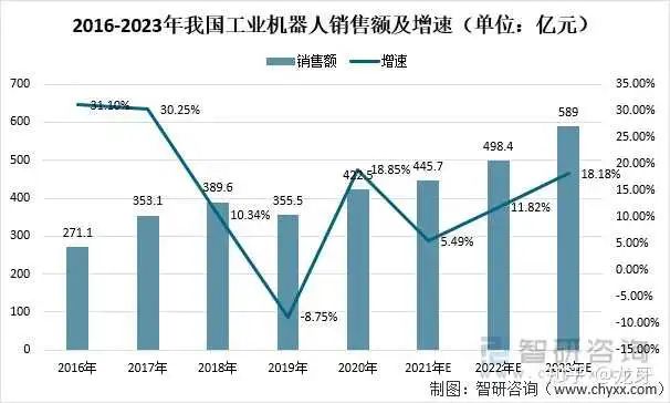 国产机器狗什么时候可以军用？