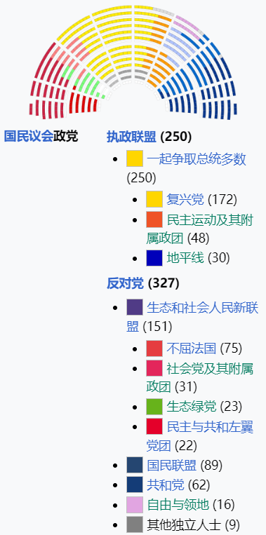 把法国搞得一团乱，马克龙下了一步臭棋