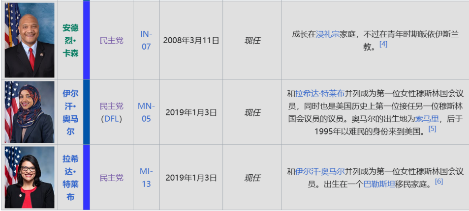 民主党的权力基础 民主党的权力基础