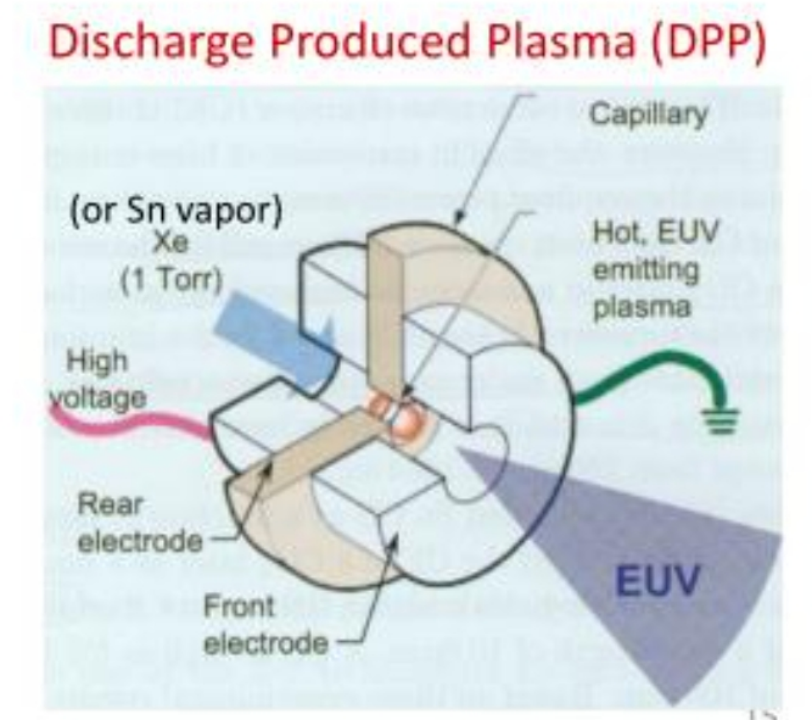俄罗斯,会比中国先造出EUV光刻机? 俄罗斯,会比中国先造出EUV光刻机?