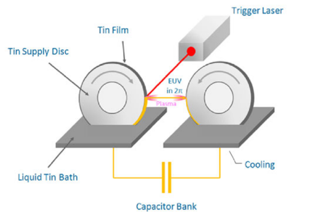 俄罗斯,会比中国先造出EUV光刻机? 俄罗斯,会比中国先造出EUV光刻机?