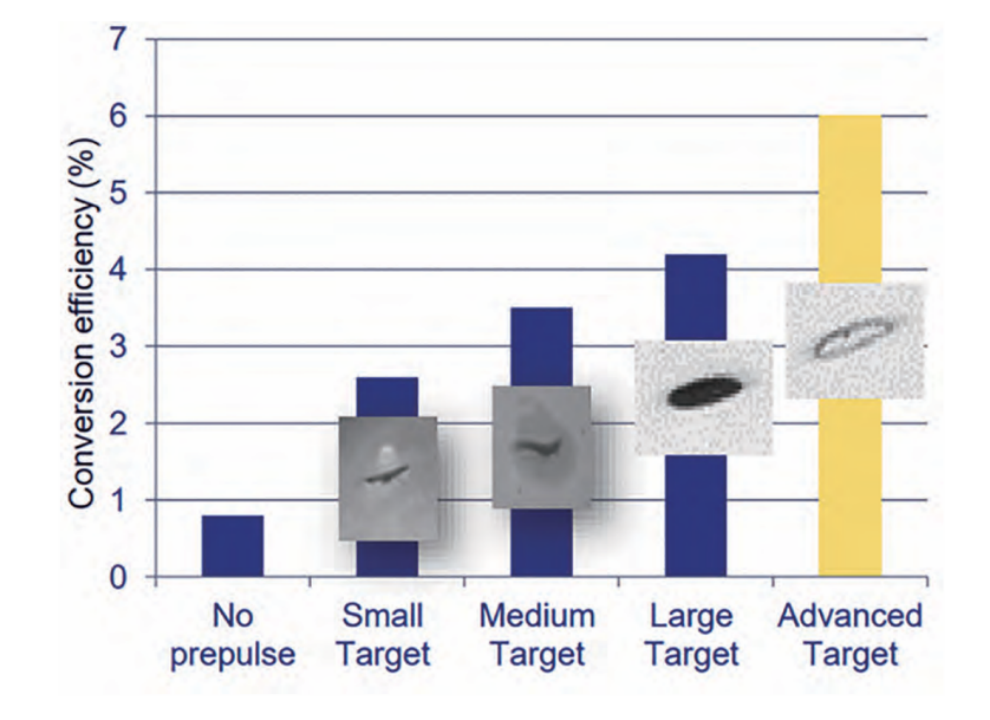 俄罗斯,会比中国先造出EUV光刻机? 俄罗斯,会比中国先造出EUV光刻机?
