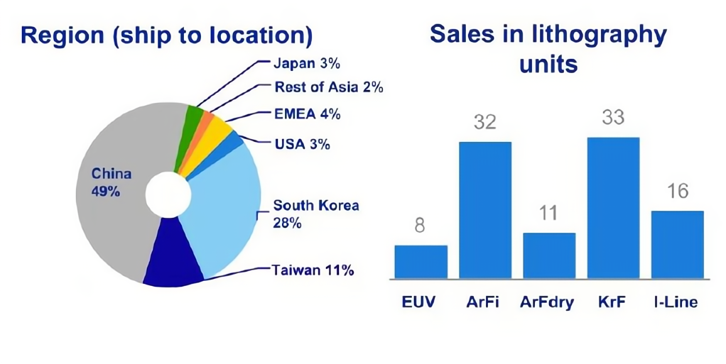 荷兰光刻机爆卖中国 荷兰光刻机爆卖中国