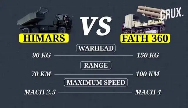 西方提前收到情报,大船已经靠岸俄罗斯,俄军又拿到一批强援 西方提前收到情报,大船已经靠岸俄罗斯,俄军又拿到一批强援