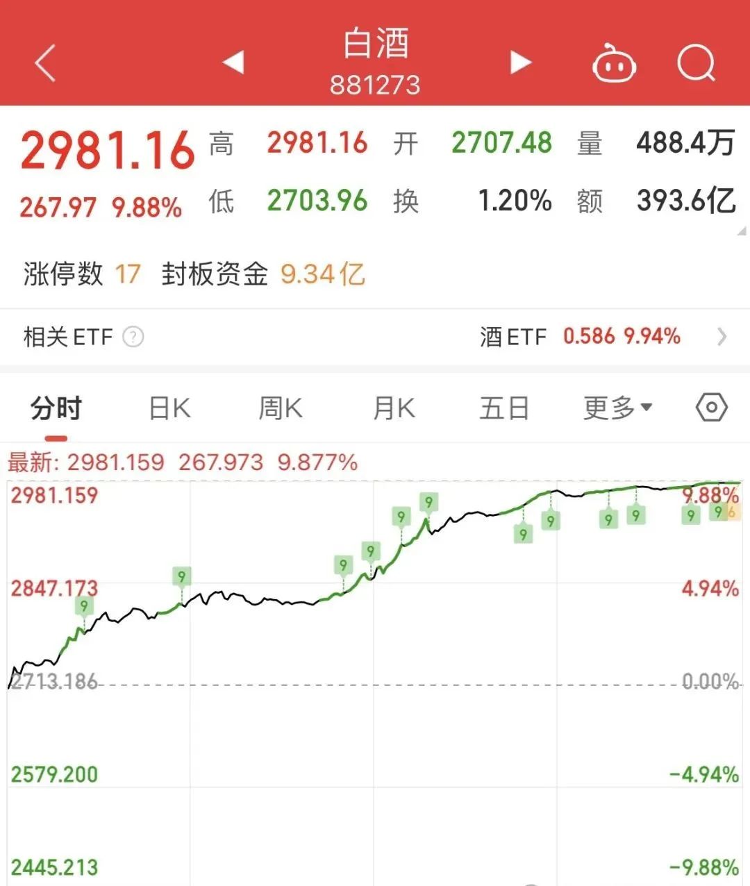 三千点回来了，最强东风快递也回来了！