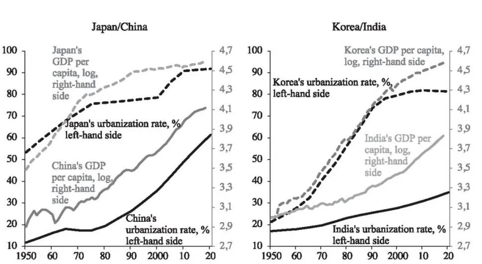 重磅 | 印度追赶中国工业化步伐,最大阻力没想到竟然来自… 重磅 | 印度追赶中国工业化步伐,最大阻力没想到竟然来自…