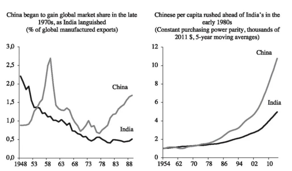 重磅 | 印度追赶中国工业化步伐,最大阻力没想到竟然来自… 重磅 | 印度追赶中国工业化步伐,最大阻力没想到竟然来自…