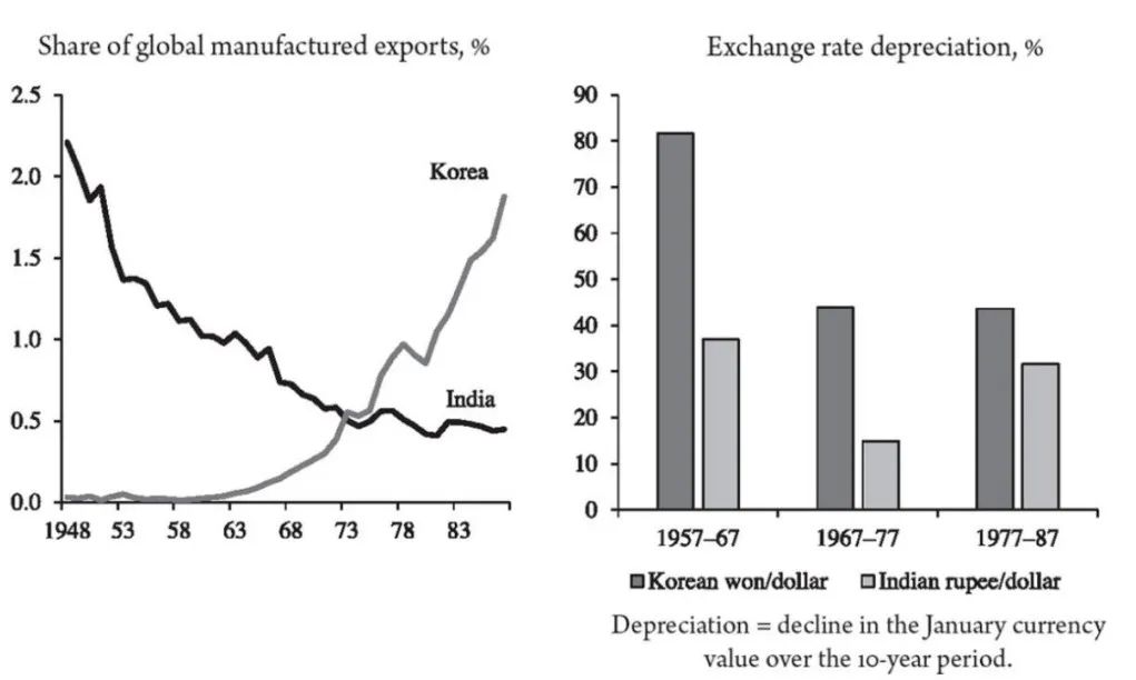 重磅 | 印度追赶中国工业化步伐,最大阻力没想到竟然来自… 重磅 | 印度追赶中国工业化步伐,最大阻力没想到竟然来自…