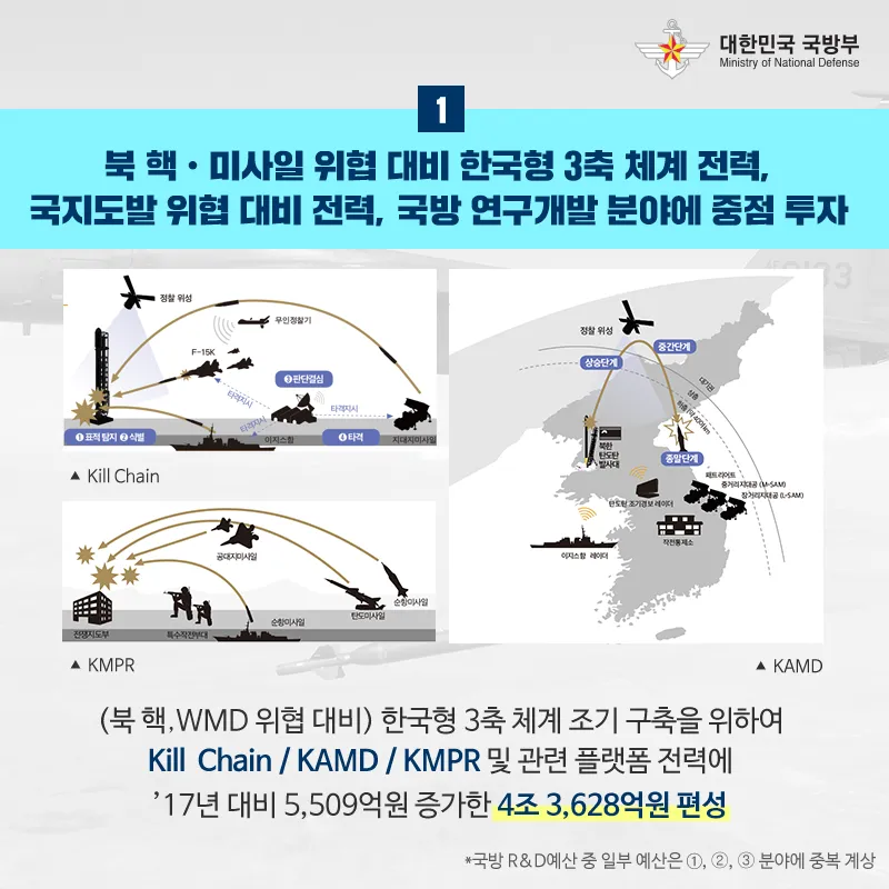 韩国亮相新型弹道导弹，威力世界最大，射程覆盖大半中国？