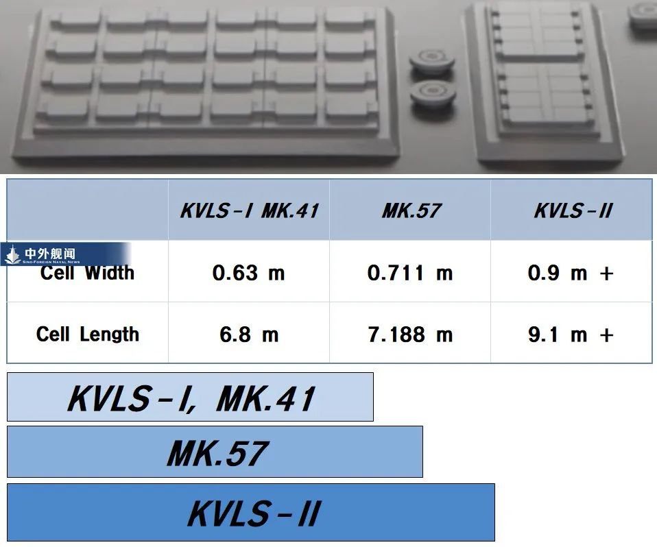 “正祖大王”三号舰开工 “正祖大王”三号舰开工