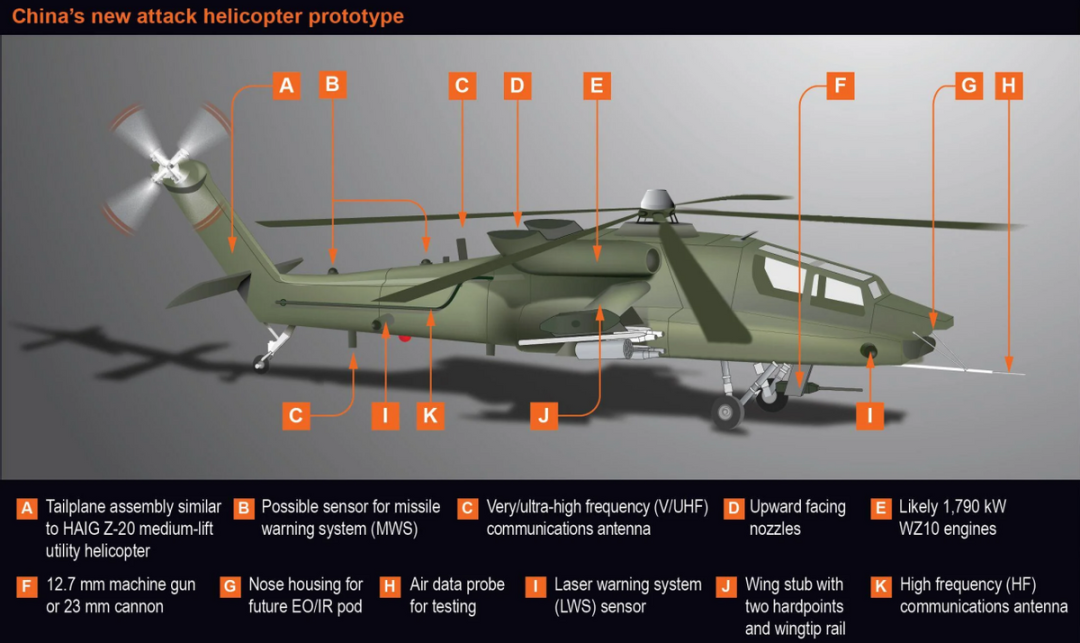 无人机让武直“失业”,中国重型武直却刚刷号,难道前景不太美妙? 无人机让武直“失业”,中国重型武直却刚刷号,难道前景不太美妙?