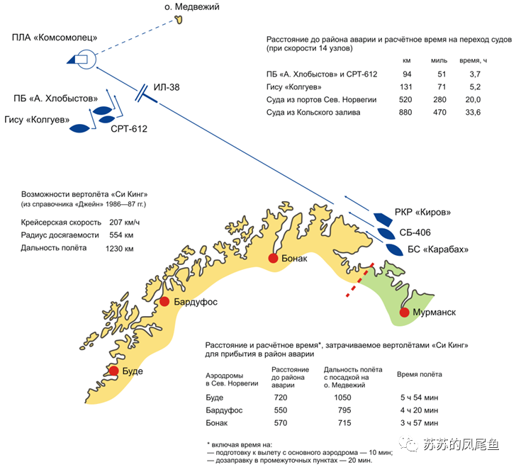 俄罗斯(前苏联)全钛核潜艇——完结篇 俄罗斯(前苏联)全钛核潜艇——完结篇