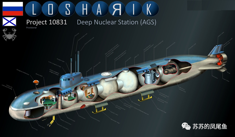 俄罗斯(前苏联)全钛核潜艇——完结篇 俄罗斯(前苏联)全钛核潜艇——完结篇