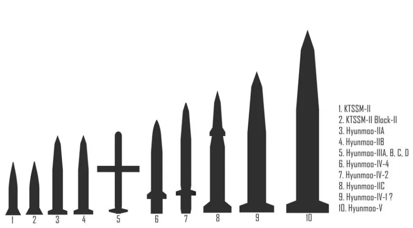 韩国亮相新型弹道导弹，威力世界最大，射程覆盖大半中国？
