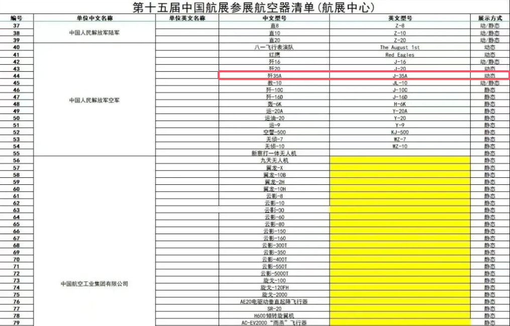 创造历史!苏-57也来珠海,聚齐全球三款隐形战斗机! 创造历史!苏-57也来珠海,聚齐全球三款隐形战斗机!