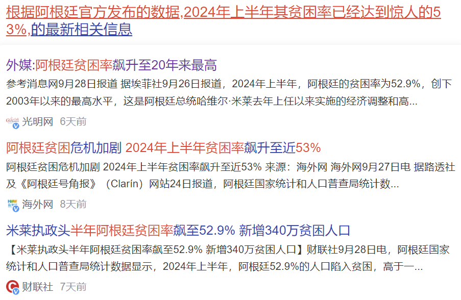 阿根廷贫困率飙升至53%，米莱化身亲华派