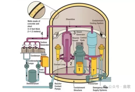 004航母的核动力工作原理和特点 004航母的核动力工作原理和特点