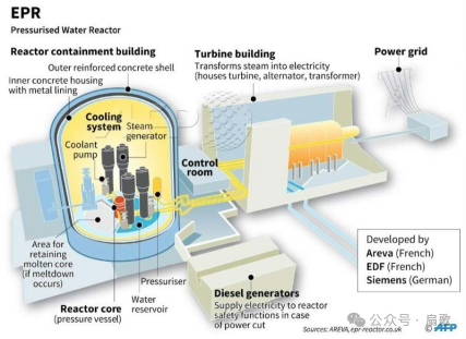 004航母的核动力工作原理和特点 004航母的核动力工作原理和特点