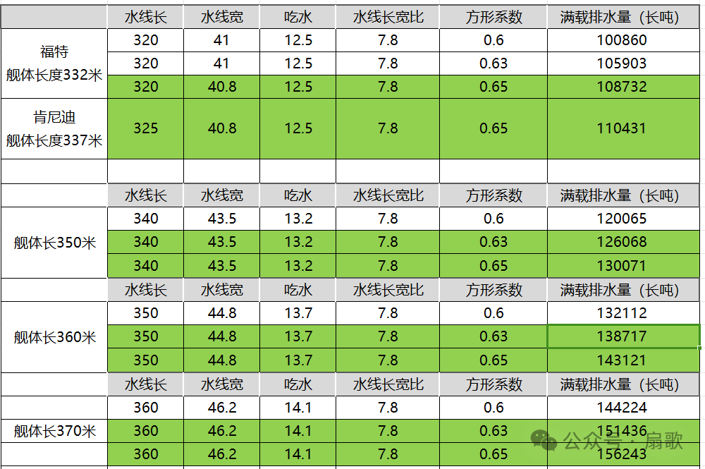 004核动力航母-终于看到了桅杆 004核动力航母-终于看到了桅杆